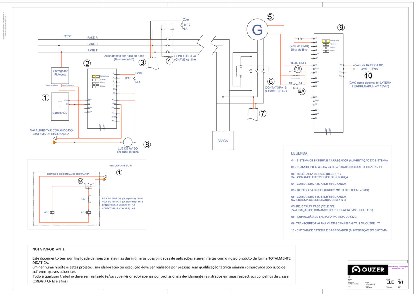 Diagrama elétrico do sistema de acionamento automático de gerador sem fio com intertravamento de segurança e Transceptores Alpha.