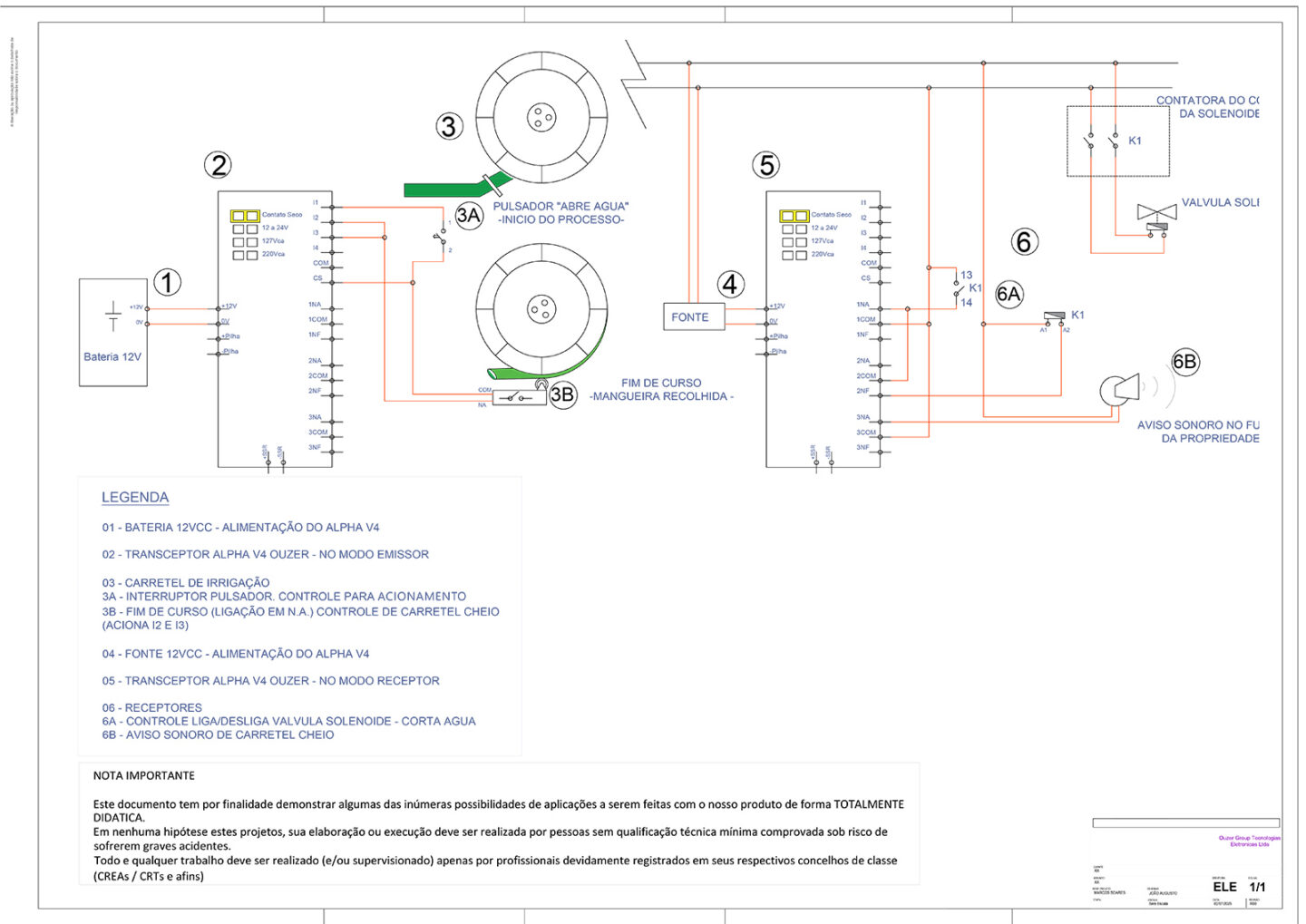 Diagrama elétrico do sistema de automação para carretel de irrigação, mostrando o controle híbrido com acionamento manual e desligamento automático.