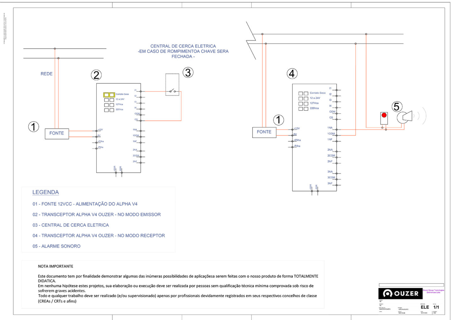Ilustração de uma cerca elétrica com alarme remoto em uma propriedade rural, mostrando um sinal de alerta sendo enviado para a sede.